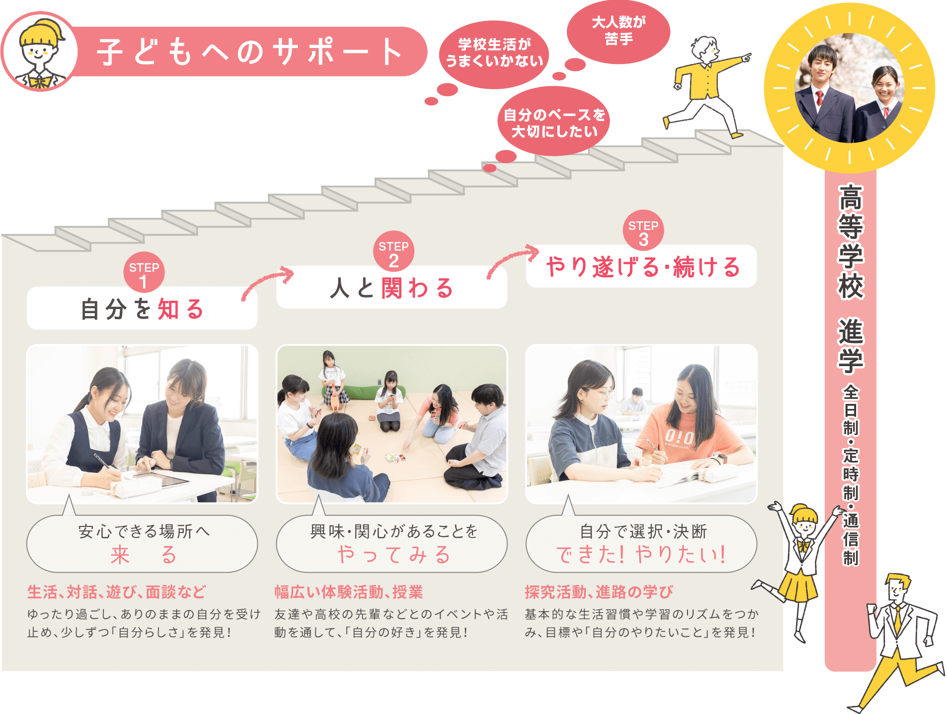 子どもへのサポート