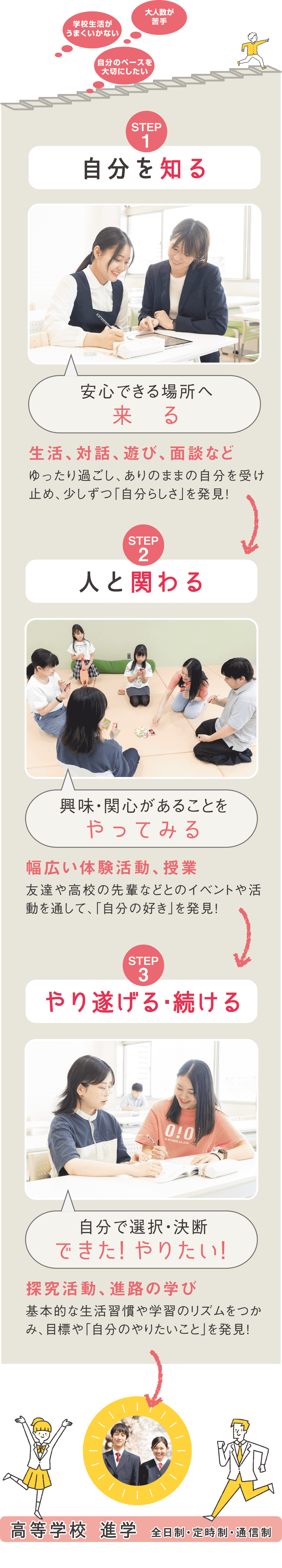 子どもへのサポート